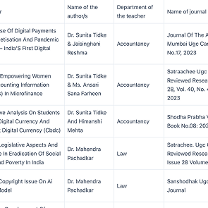 faculty research publications table with authors, departments, and journal details