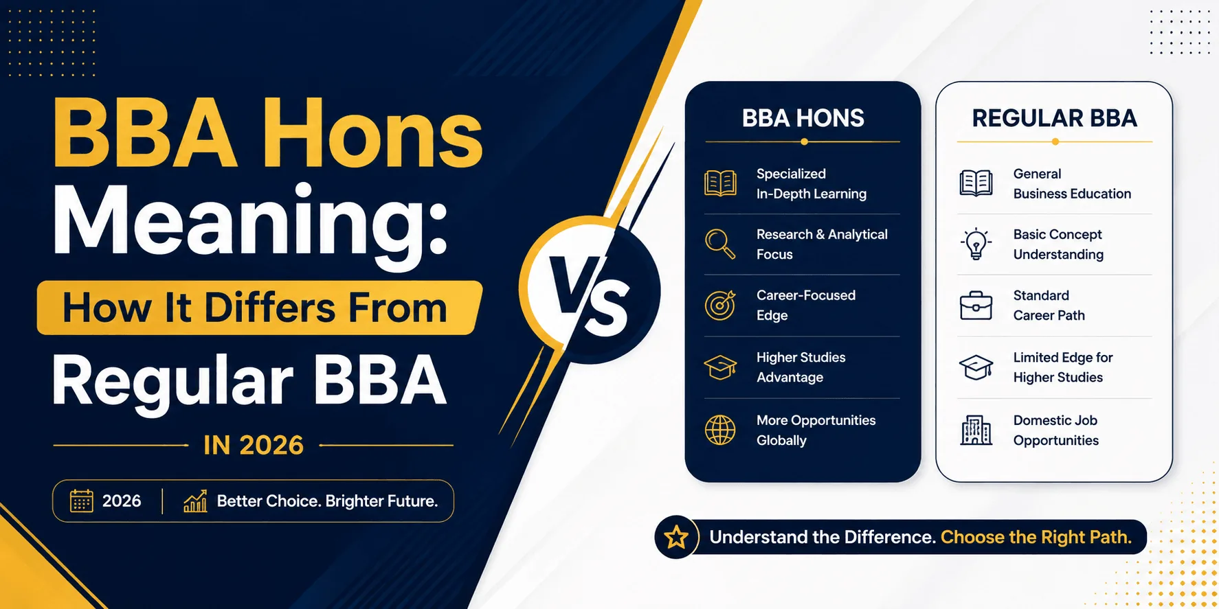 BBA Hons meaning, BBA Hons full form, and how bba hons differs from a regular BBA