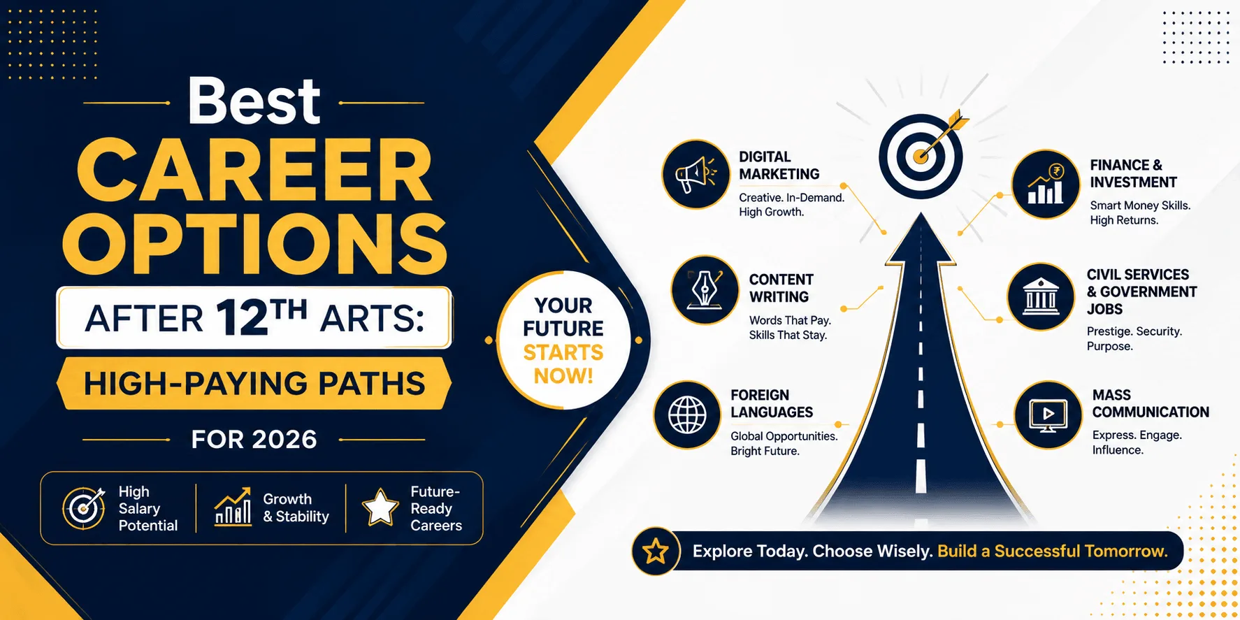 best career options after 12th arts in 2026 including law, design, business, psychology, media, and UX research