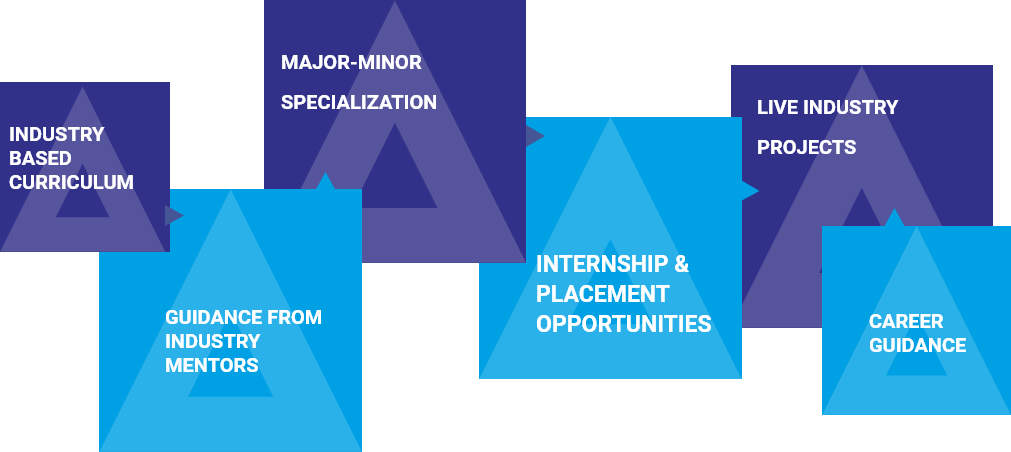Skilltech University
